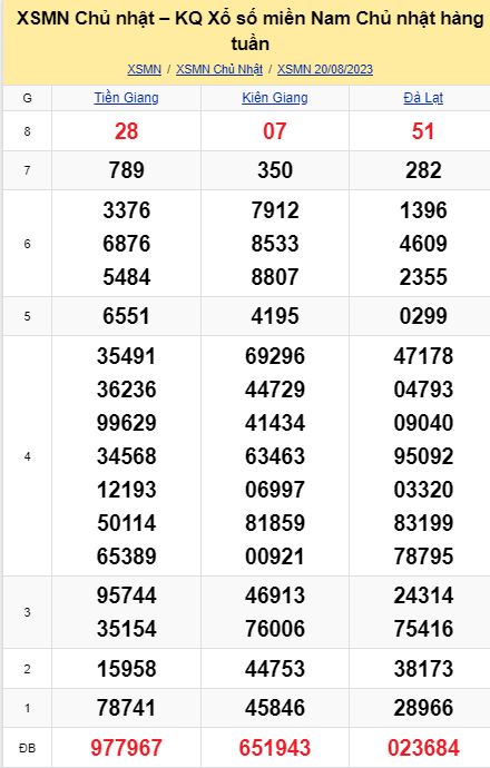 soi cầu xsmn 27-08-2023, soi cầu mn 27-08-2023, dự đoán xsmn 27-08-2023, btl mn 27-08-2023, dự đoán miền nam 27-08-2023, chốt số mn 27-08-2023, soi cau mien nam 27 08 2023