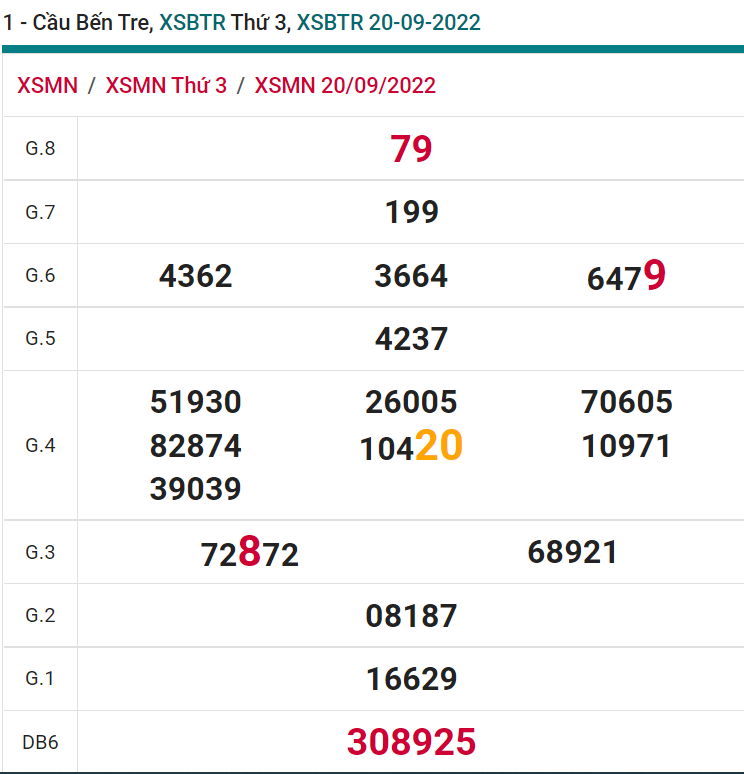 soi cầu xsmn 27 09 2022, soi cầu mn 27-09-2022, dự đoán xsmn 27-09-2022, btl mn 27-09-2022, dự đoán miền nam 27-09-2022, chốt số mn 27-09-2022, soi cau mien nam 27 09 2022