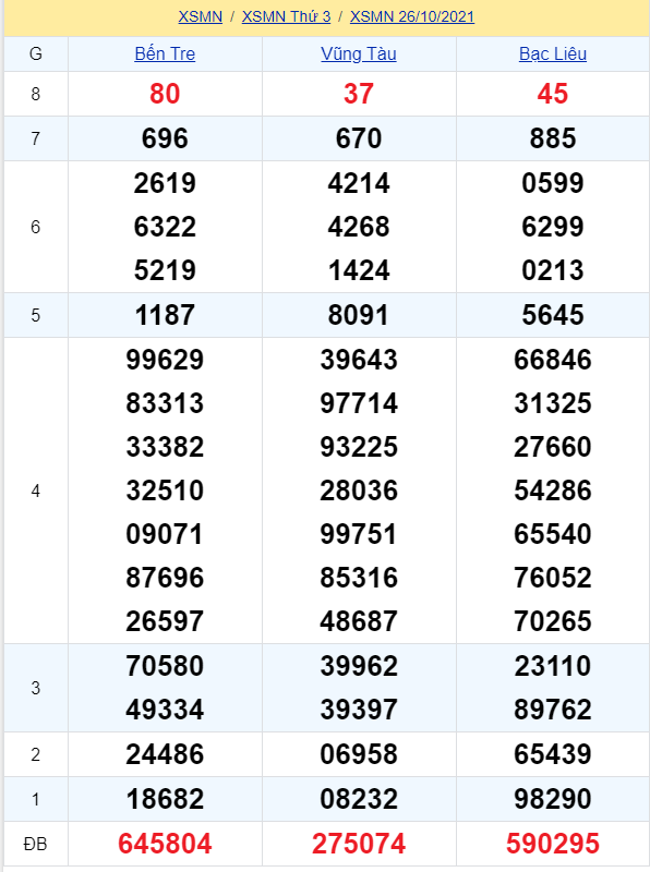 soi cầu xsmn 27 10 2021, soi cầu mn 27-10-2021, dự đoán xsmn 27-10-2021, btl mn 27-10-2021, dự đoán miền nam 27-10-2021, chốt số mn 27-10-2021, soi cau mien nam 27 10 2021