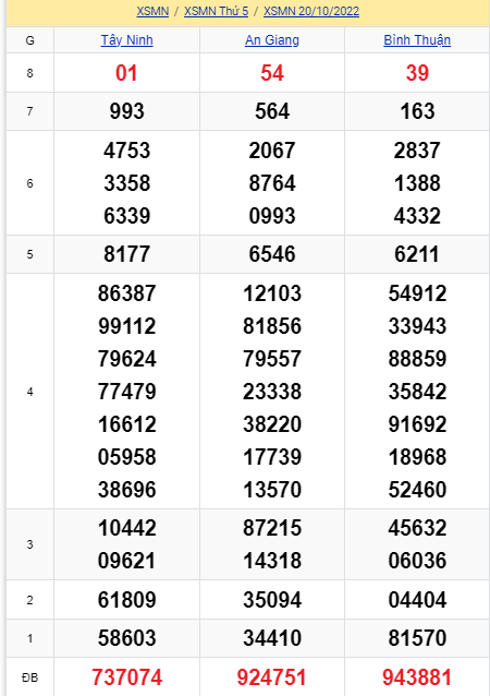 soi cầu xsmn 27-10-2022, soi cầu mn 27-10-2022, dự đoán xsmn 27-10-2022, btl mn 27-10-2022, dự đoán miền nam 27-10-2022, chốt số mn 27-10-2022, soi cau mien nam  10 2022