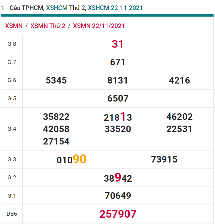 soi cầu xsmn 27 11 2021, soi cầu mn 27-11-2021, dự đoán xsmn 27-11-2021, btl mn 27-11-2021, dự đoán miền nam 27-11-2021, chốt số mn 27-11-2021, soi cau mien nam 27-11-2021