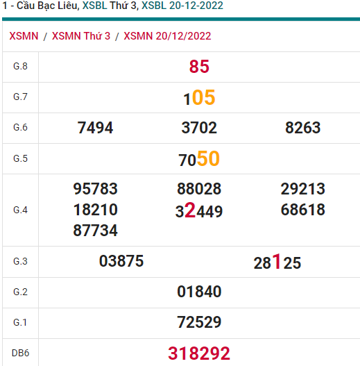 soi cầu xsmn 27 12 2022, soi cầu mn 27-12-2022, dự đoán xsmn 27-12-2022, btl mn 27-12-2022, dự đoán miền nam 27-12-2022, chốt số mn 27-12-2022, soi cau mien nam 27 12 2022