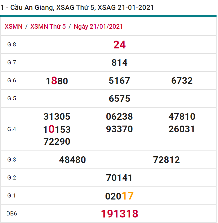 soi cầu xsmn 21-01-2021, soi cầu mn 21-01-2021, dự đoán xsmn 21-01-2021, btl mn 21-01-2021, dự đoán miền nam 21-01-2021, chốt số mn 21-01-2021, soi cau mien nam 21 01 2021