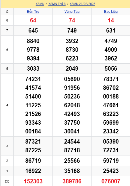 soi cầu xsmn 28-02 2023, soi cầu mn 28-02-2023, dự đoán xsmn 28-02-2023, btl mn 28-02-2023, dự đoán miền nam 28-02-2023, chốt số mn 28-02-2023, soi cau mien nam 28 02 2023