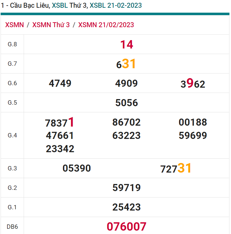 soi cầu xsmn 28-02 2023, soi cầu mn 28-02-2023, dự đoán xsmn 28-02-2023, btl mn 28-02-2023, dự đoán miền nam 28-02-2023, chốt số mn 28-02-2023, soi cau mien nam 28 02 2023