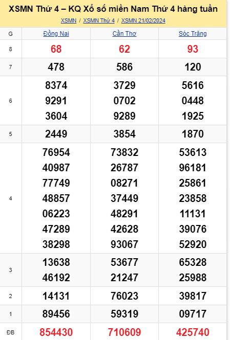 soi cầu xsmn 28 02 2024, soi cầu mn 28  02 2024, dự đoán xsmn 28/02/2024, btl mn 28 02 2024, dự đoán miền nam 28-02-2024, chốt số mn 28 02 2024, soi cau mien nam 28 02 2024