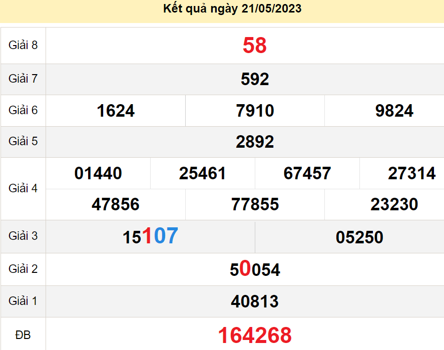 soi cầu xsmn 28-05-2023, soi cầu mn 28-05-2023, dự đoán xsmn 28-05-2023, btl mn 28-05-2023, dự đoán miền nam 28-05-2023, chốt số mn 28-05-2023, soi cau mien nam 28 05 2023