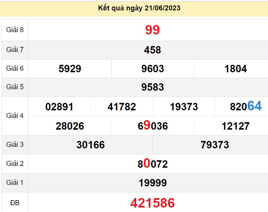 soi cầu xsmn 28 06 023, soi cầu mn 28 06 2023, dự đoán xsmn 28/06/2023, btl mn 28 06 2023, dự đoán miền nam 28-06-2023, chốt số mn 28 06 2023, soi cau mien nam 28 06 23