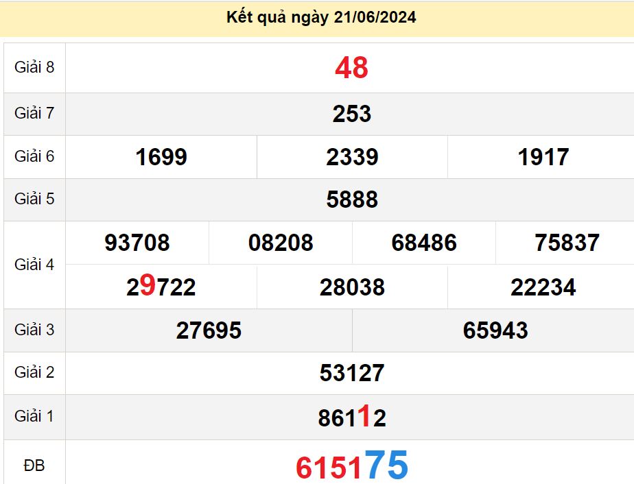 soi cầu xsmn 28-06-2024, soi cầu mn 28-06-2024, dự đoán xsmn 28-06-2024, btl mn 28-06-2024, dự đoán miền nam 28-06-2024, chốt số mn 28-06-2024, soi cau mien nam 28-06-2024