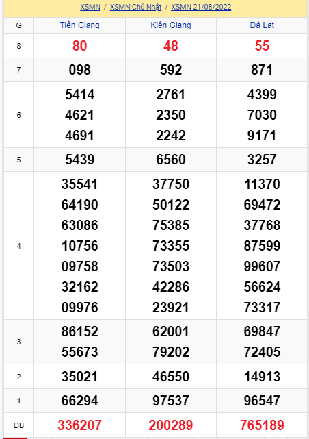 soi cầu xsmn 28 08 2022, soi cầu mn 28-08-2022, dự đoán xsmn 28-08-2022, btl mn 28-08-2022, dự đoán miền nam 28-08-2022, chốt số mn 28-08-2022, soi cau mien nam 28-08-2022