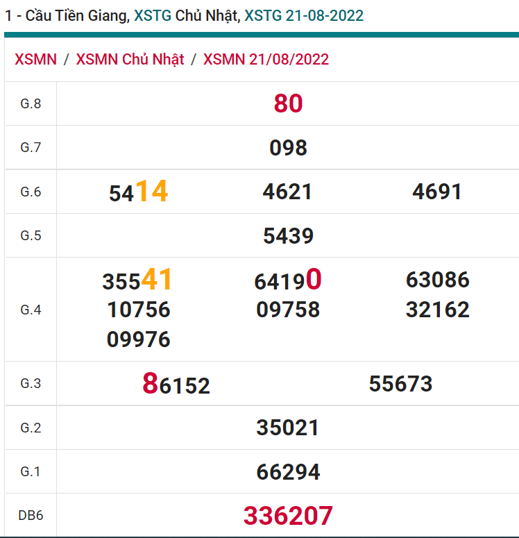 soi cầu xsmn 28 08 2022, soi cầu mn 28-08-2022, dự đoán xsmn 28-08-2022, btl mn 28-08-2022, dự đoán miền nam 28-08-2022, chốt số mn 28-08-2022, soi cau mien nam 28-08-2022