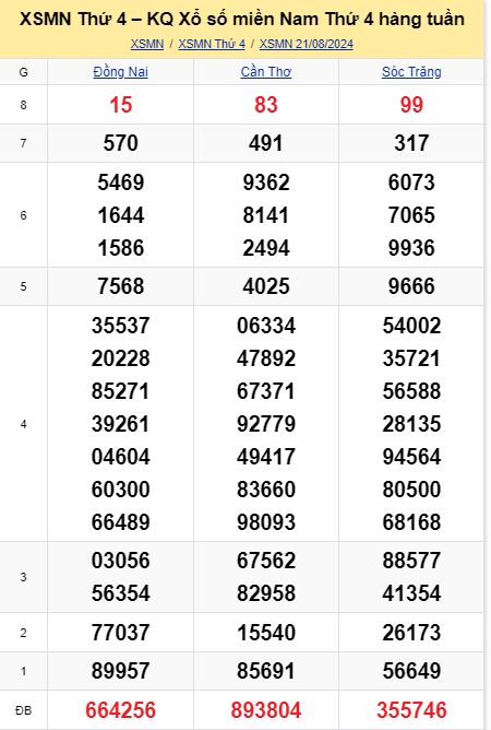 soi cầu xsmn 28 08 2024, soi cầu mn 28-08 2024, dự đoán xsmn 28/08/2024, btl mn 28 08 2024, dự đoán miền nam 28-08-2024, chốt số mn 28 08 2024, soi cau mien nam 28 08 2024