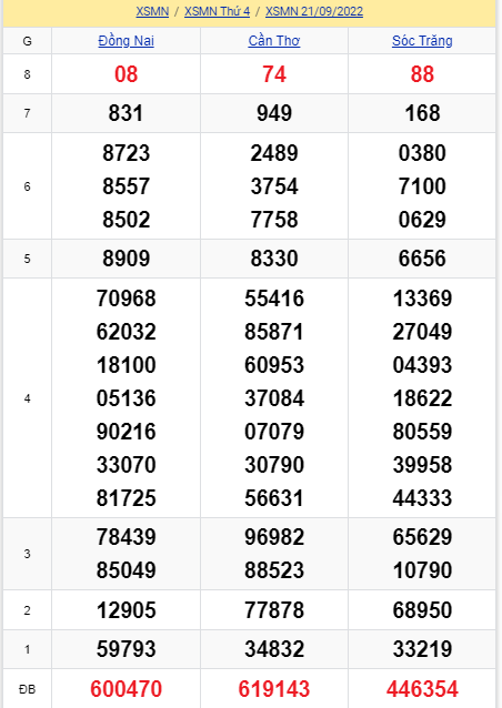 soi cầu xsmn 28 09 2022, soi cầu mn 28-09-2022, dự đoán xsmn 28-09-2022, btl mn 28-09-2022, dự đoán miền nam 28-09-2022, chốt số mn 28-09-2022, soi cau mien nam 28 09 2022