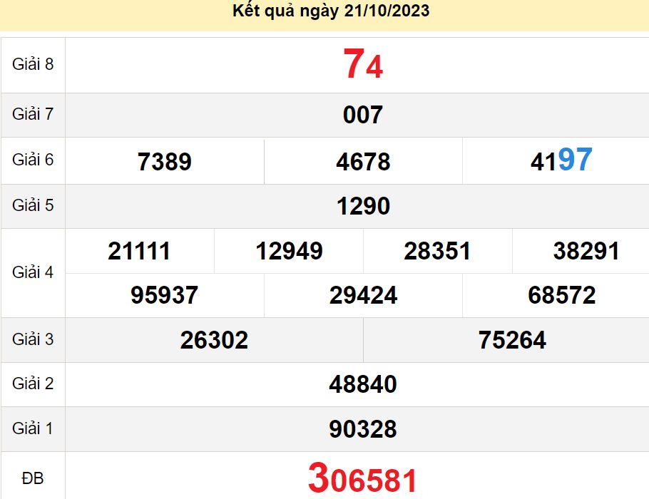 soi cầu xsmn 28-10-2023, soi cầu mn 28-10-2023, dự đoán xsmn 28-10-2023, btl mn 28-10-2023, dự đoán miền nam 28-10-2023, chốt số mn 28-10-2023, soi cau mien nam 28-10-2023