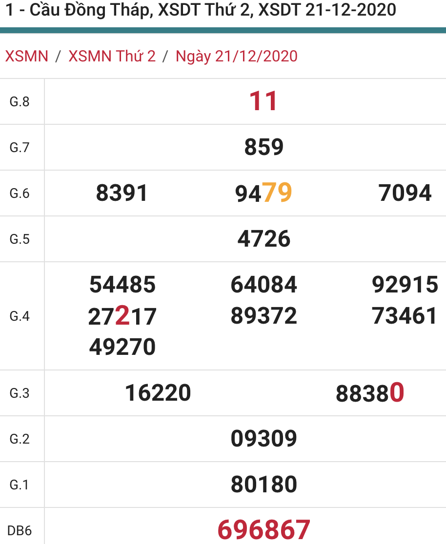 soi cầu xsmn 28 12 2020, soi cầu mn 28-12-2020, dự đoán xsmn 28-12-2020, btl mn 28-12-2020, dự đoán miền nam 28-12-2020, chốt số mn 28-12-2020, soi cau mien nam 28 12 2020