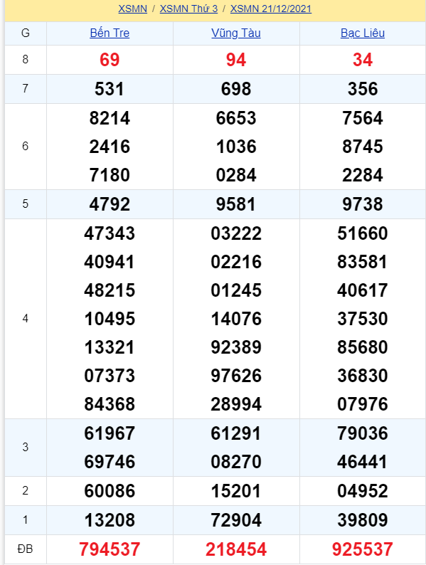 soi cầu xsmn 28 12 2021, soi cầu mn 28-12-2021, dự đoán xsmn 28-12-2021, btl mn 28-12-2021, dự đoán miền nam 28-12-2021, chốt số mn 28-12-2021, soi cau mien nam 28 12 2021