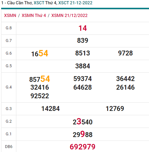 soi cầu xsmn 28 12 2022, soi cầu mn 28-12-2022, dự đoán xsmn 28-12-2022, btl mn 28-12-2022, dự đoán miền nam 28-12-2022, chốt số mn 28-12-2022, soi cau mien nam 28 12 2022