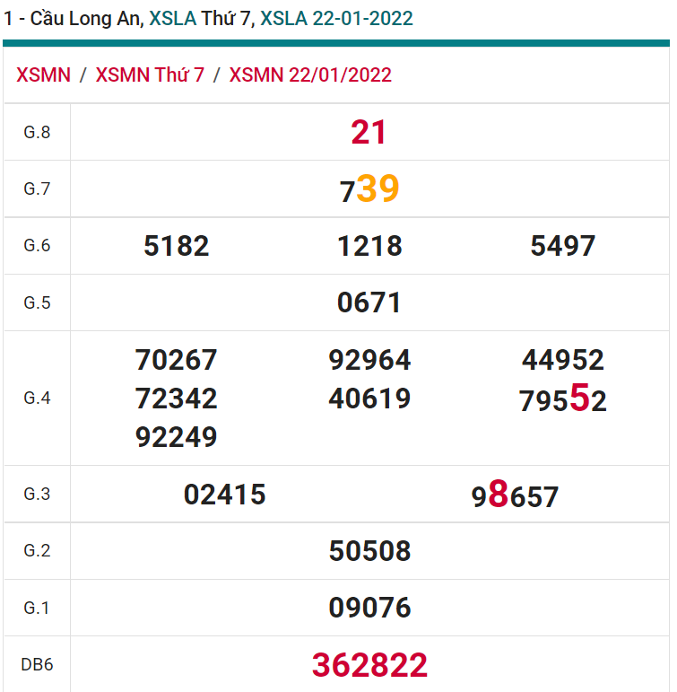 soi cầu xsmn 29 01 2022, soi cầu mn 29-01-2022, dự đoán xsmn 29-01-2022, btl mn 29-01-2022, dự đoán miền nam 29-01-2022, chốt số mn 29-01-2022, soi cau mien nam 29-01-2022