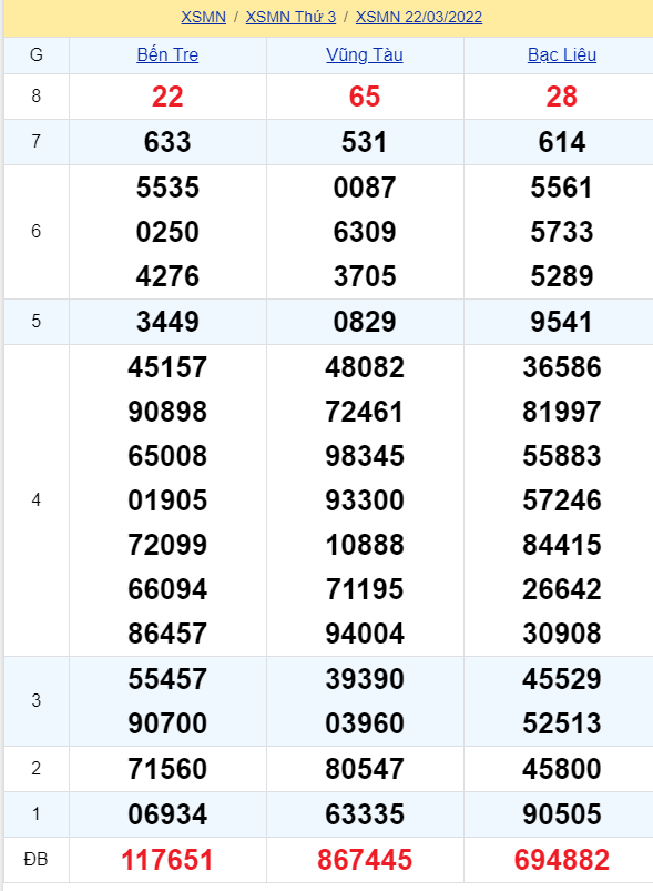 soi cầu xsmn 29 03 2022, soi cầu mn 29-03-2022, dự đoán xsmn 29-03-2022, btl mn 29-03-2022, dự đoán miền nam 29-03-2022, chốt số mn 29-03-2022, soi cau mien nam 29 03 2022