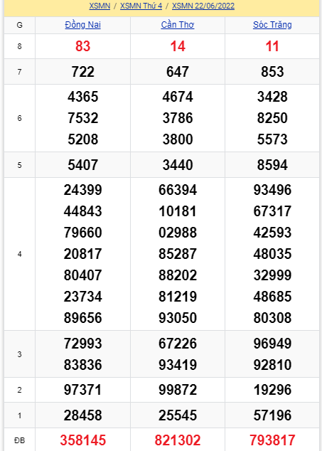 soi cầu xsmn 29 06 2022, soi cầu mn 29-06-2022, dự đoán xsmn 29-06-2022, btl mn 29-06-2022, dự đoán miền nam 29-06-2022, chốt số mn 29-06-2022, soi cau mien nam 29 06 2022