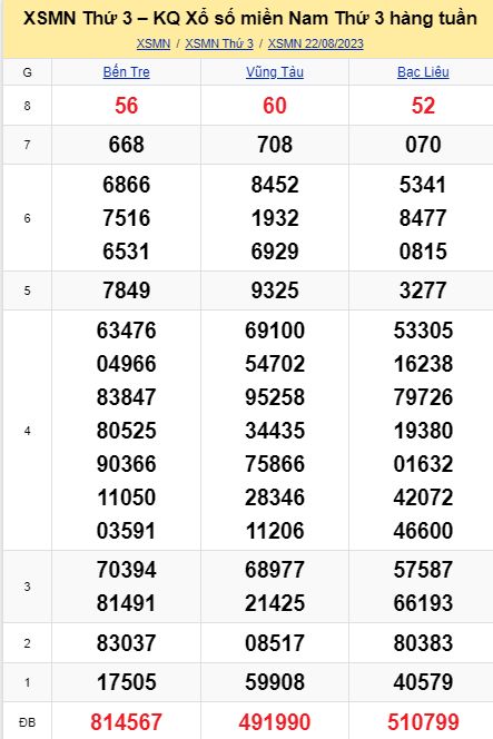 soi cầu xsmn 29 08 2023, soi cầu mn 29/08/23, dự đoán xsmn 29 08 2023, btl mn 29-08-2023, dự đoán miền nam 29/08/2023, chốt số mn 29 08 2023, soi cau mien nam 29-08-2023