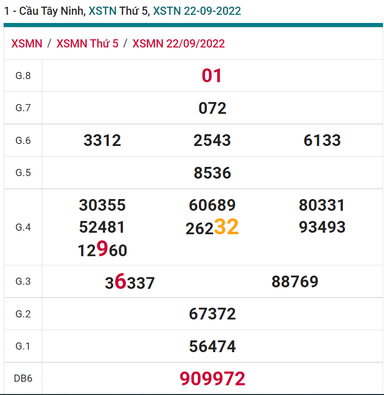 soi cầu xsmn 29-09-2022, soi cầu mn 29-09-2022, dự đoán xsmn 29-09-2022, btl mn 29-09-2022, dự đoán miền nam 29-09-2022, chốt số mn 29-09-2022, soi cau mien nam 29 09 2022