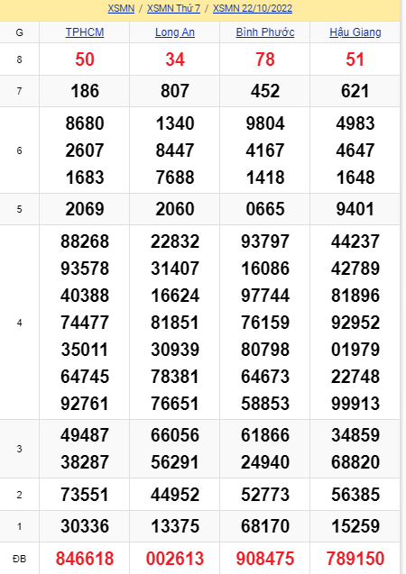 soi cầu xsmn 29 10 2022, soi cầu mn 29-10-2022, dự đoán xsmn 29-10-2022, btl mn 29-10-2022, dự đoán miền nam 29-10-2022, chốt số mn 29-10-2022, soi cau mien nam 29-10-2022