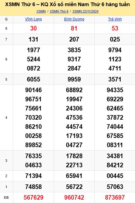 soi cầu xsmn 29-11-2024, soi cầu mn 29-11-2024, dự đoán xsmn 29-11-2024, btl mn 29-11-2024, dự đoán miền nam 29-11-2024, chốt số mn 29-11-2024, soi cau mien nam 29-11-2024