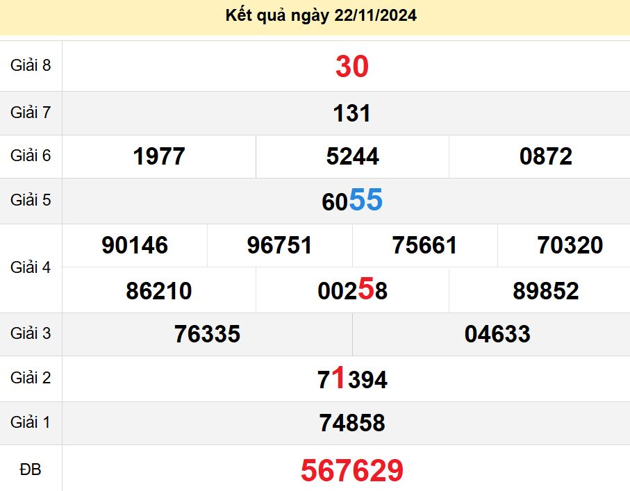 soi cầu xsmn 29-11-2024, soi cầu mn 29-11-2024, dự đoán xsmn 29-11-2024, btl mn 29-11-2024, dự đoán miền nam 29-11-2024, chốt số mn 29-11-2024, soi cau mien nam 29-11-2024