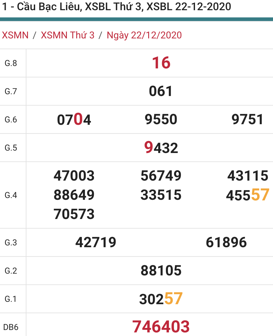 soi cầu xsmn 29 12 2020, soi cầu mn 29-12-2020, dự đoán xsmn 29-12-2020, btl mn 29-12-2020, dự đoán miền nam 29-12-2020, chốt số mn 29-12-2020, soi cau mien nam 29 12 2020