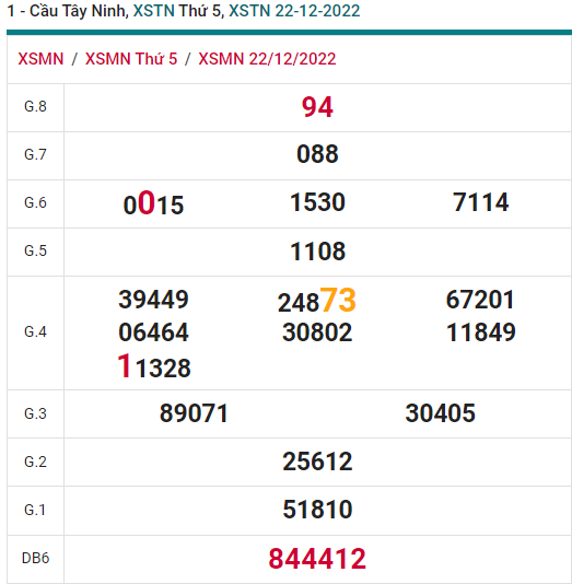 soi cầu xsmn 22-12-2022, soi cầu mn 22-12-2022, dự đoán xsmn 22-12-2022, btl mn 22-12-2022, dự đoán miền nam 22-12-2022, chốt số mn 22-12-2022, soi cau mien nam 22 12 2022