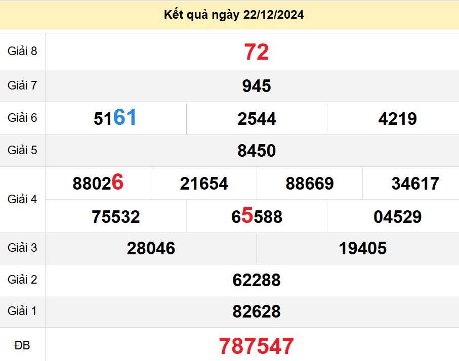 soi cầu xsmn 29-12-2024, soi cầu mn 29-12-2024, dự đoán xsmn 29-12-2024, btl mn 29-12-2024, dự đoán miền nam 29-12-2024, chốt số mn 29-12-2024, soi cau mien nam 29 12 2024