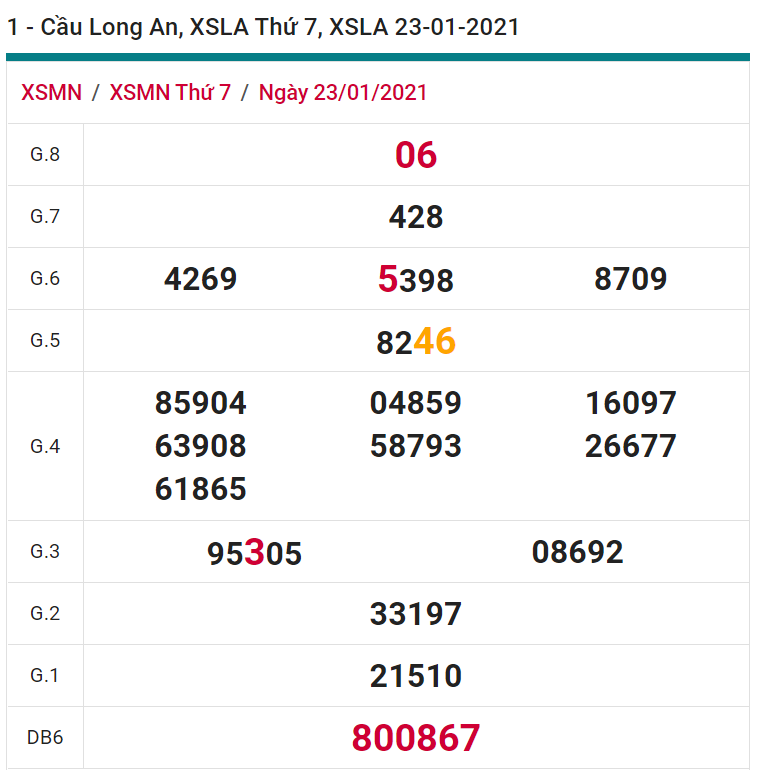 soi cầu xsmn 30 01 2021, soi cầu mn 30-01-2021, dự đoán xsmn 30-01-2021, btl mn 30-01-2021, dự đoán miền nam 30-01-2021, chốt số mn 30-01-2021, soi cau mien nam 30-01-2021