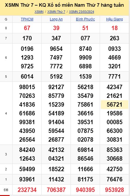 soi cầu xsmn 30-03-2024, soi cầu mn 30-03-2024, dự đoán xsmn 30-03-2024, btl mn 30-03-2024, dự đoán miền nam 30-03-2024, chốt số mn 30-03-2024, soi cau mien nam 30-03-2024
