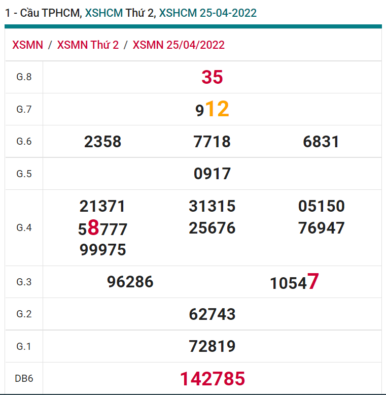 soi cầu xsmn 30 04 2022, soi cầu mn 30-04-2022, dự đoán xsmn 30-04-2022, btl mn 30-04-2022, dự đoán miền nam 30-04-2022, chốt số mn 30-04-2022, soi cau mien nam 30-04-2022