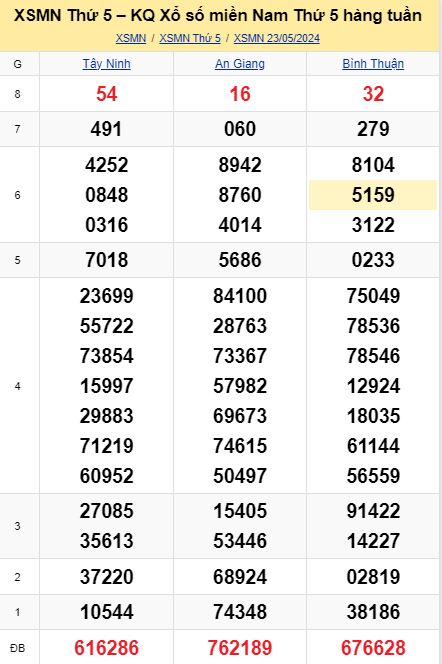 soi cầu xsmn 30-05-2024, soi cầu mn 30-05-2024, dự đoán xsmn 30-05-2024, btl mn 30-05-2024, dự đoán miền nam 30-05-2024, chốt số mn 30-05-2024, soi cau mien nam 30 05 2024