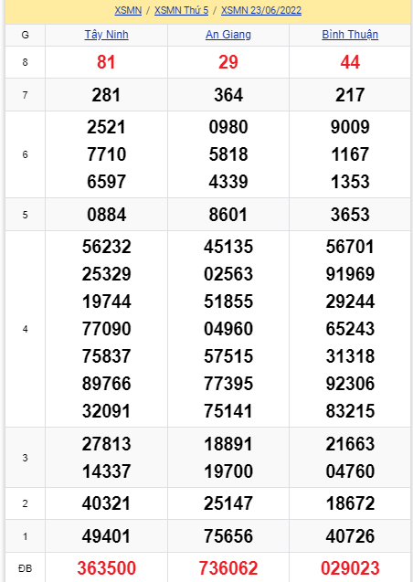 soi cầu xsmn 30-06-2022, soi cầu mn 30-06-2022, dự đoán xsmn 30-06-2022, btl mn 30-06-2022, dự đoán miền nam 30-06-2022, chốt số mn 30-06-2022, soi cau mien nam 30 06 2022