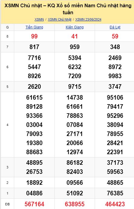 soi cầu xsmn 30-06-2024, soi cầu mn 30-06-2024, dự đoán xsmn 30-06-2024, btl mn 30-06-2024, dự đoán miền nam 30-06-2024, chốt số mn 30-06-2024, soi cau mien nam 30 06 2024