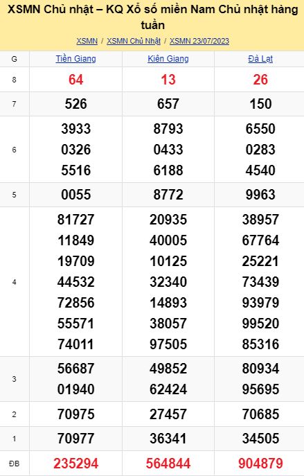 soi cầu xsmn 30-07-2023, soi cầu mn 30-07-2023, dự đoán xsmn 30-07-2023, btl mn 30-07-2023, dự đoán miền nam 30-07-2023, chốt số mn 30-07-2023, soi cau mien nam 30 07 2023