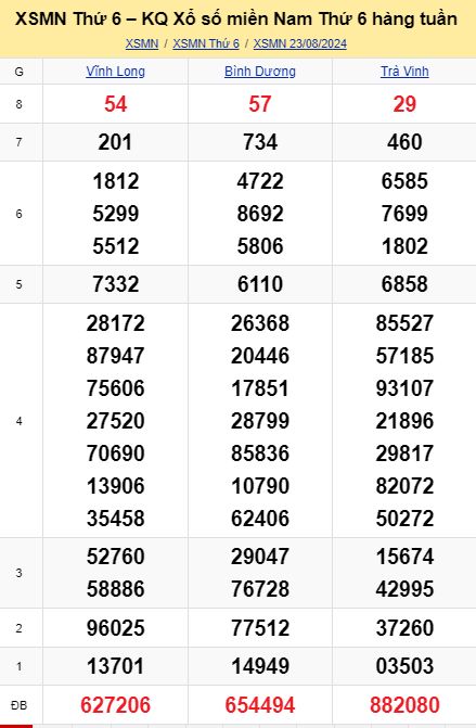 soi cầu xsmn 30-08-2024, soi cầu mn 30-08-2024, dự đoán xsmn 30-08-2024, btl mn 30-08-2024, dự đoán miền nam 30-08-2024, chốt số mn 30-08-2024, soi cau mien nam 30-08-2024