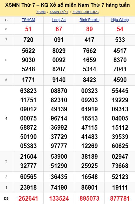 soi cầu xsmn 30-09-2023, soi cầu mn 30-09-2023, dự đoán xsmn 30-09-2023, btl mn 30-09-2023, dự đoán miền nam 30-09-2023, chốt số mn 30-09-2023, soi cau mien nam 30-09-2023