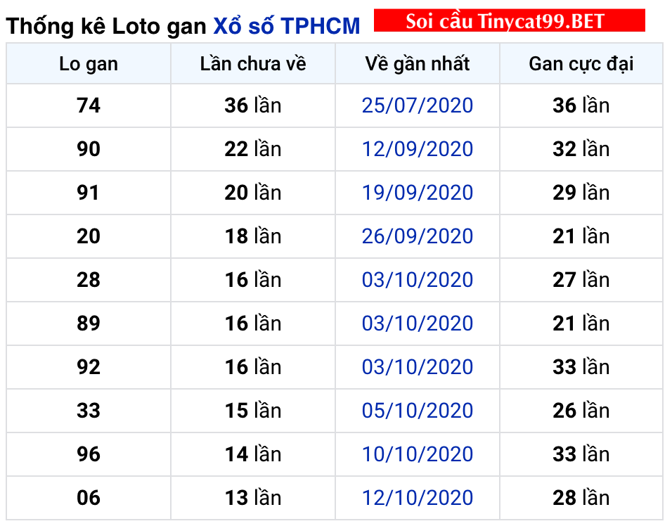 soi cầu xsmn 30 11 2020, soi cầu mn 30-11-2020, dự đoán kqxs mn 30-11-2020, btl mn 30-11-2020, dự đoán miền nam 30-11-2020, chốt số mn 30-11-2020, soi cau mien nam 30 11 2020