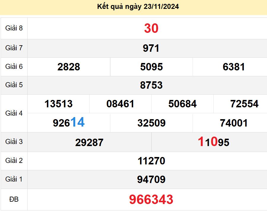 soi cầu xsmn 30-11-2024, soi cầu mn 30-11-2024, dự đoán xsmn 30-11-2024, btl mn 30-11-2024, dự đoán miền nam 30-11-2024, chốt số mn 30-11-2024, soi cau mien nam 30-11-2024