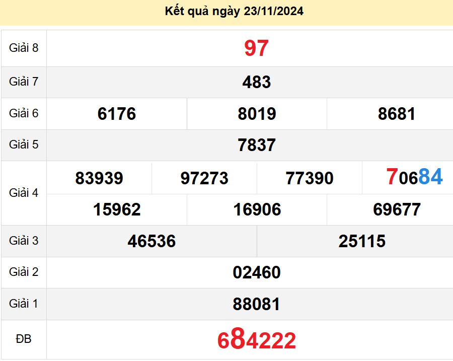 soi cầu xsmn 30-11-2024, soi cầu mn 30-11-2024, dự đoán xsmn 30-11-2024, btl mn 30-11-2024, dự đoán miền nam 30-11-2024, chốt số mn 30-11-2024, soi cau mien nam 30-11-2024