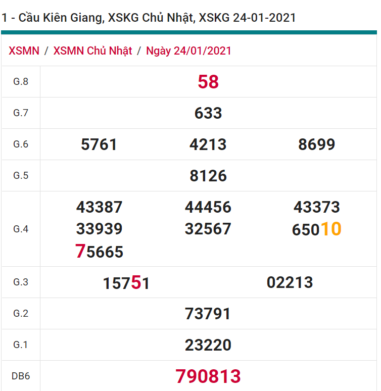 soi cầu xsmn 31 01 2021, soi cầu mn 31-01-2021, dự đoán xsmn 31-01-2021, btl mn 31-01-2021, dự đoán miền nam 31-01-2021, chốt số mn 31-01-2021, soi cau mien nam 31-01-2021