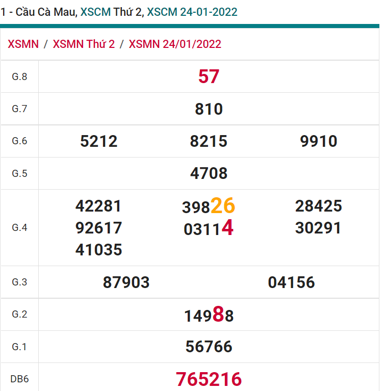 soi cầu xsmn 31 01 2022, soi cầu mn 31-01-2022, dự đoán xsmn 31-01-2022, btl mn 31-01-2022, dự đoán miền nam 31-01-2022, chốt số mn 31-01-2022, soi cau mien nam 31 01 2022