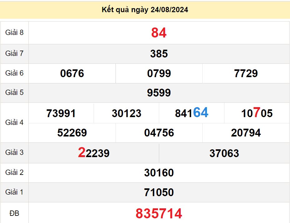 soi cầu xsmn 31-08-2024, soi cầu mn 31-08-2024, dự đoán xsmn 31-08-2024, btl mn 31-08-2024, dự đoán miền nam 31-08-2024, chốt số mn 31-08-2024, soi cau mien nam 31-08-2024