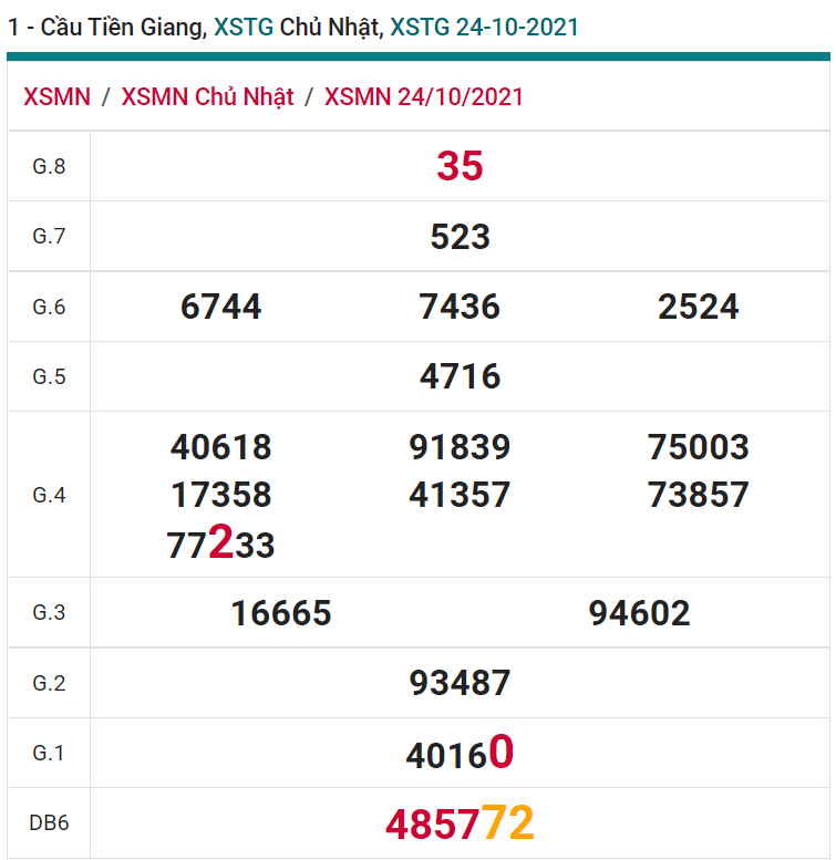 soi cầu xsmn 31 10 2021, soi cầu mn 31-10-2021, dự đoán xsmn 31-10-2021, btl mn 31-10-2021, dự đoán miền nam 31-10-2021, chốt số mn 31-10-2021, soi cau mien nam 31-10-2021