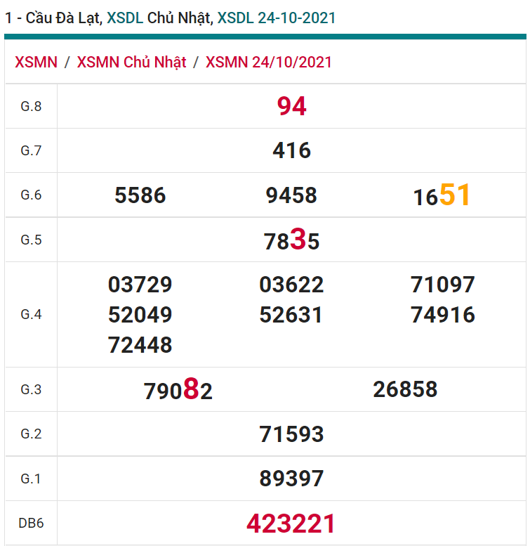 soi cầu xsmn 31 10 2021, soi cầu mn 31-10-2021, dự đoán xsmn 31-10-2021, btl mn 31-10-2021, dự đoán miền nam 31-10-2021, chốt số mn 31-10-2021, soi cau mien nam 31-10-2021