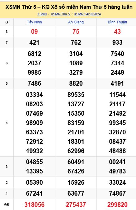 soi cầu xsmn 31-10-2024, soi cầu mn 31-10-2024, dự đoán xsmn 31-10-2024, btl mn 31-10-2024, dự đoán miền nam 31-10-2024, chốt số mn 31-10-2024, soi cau mien nam 31 10 2024